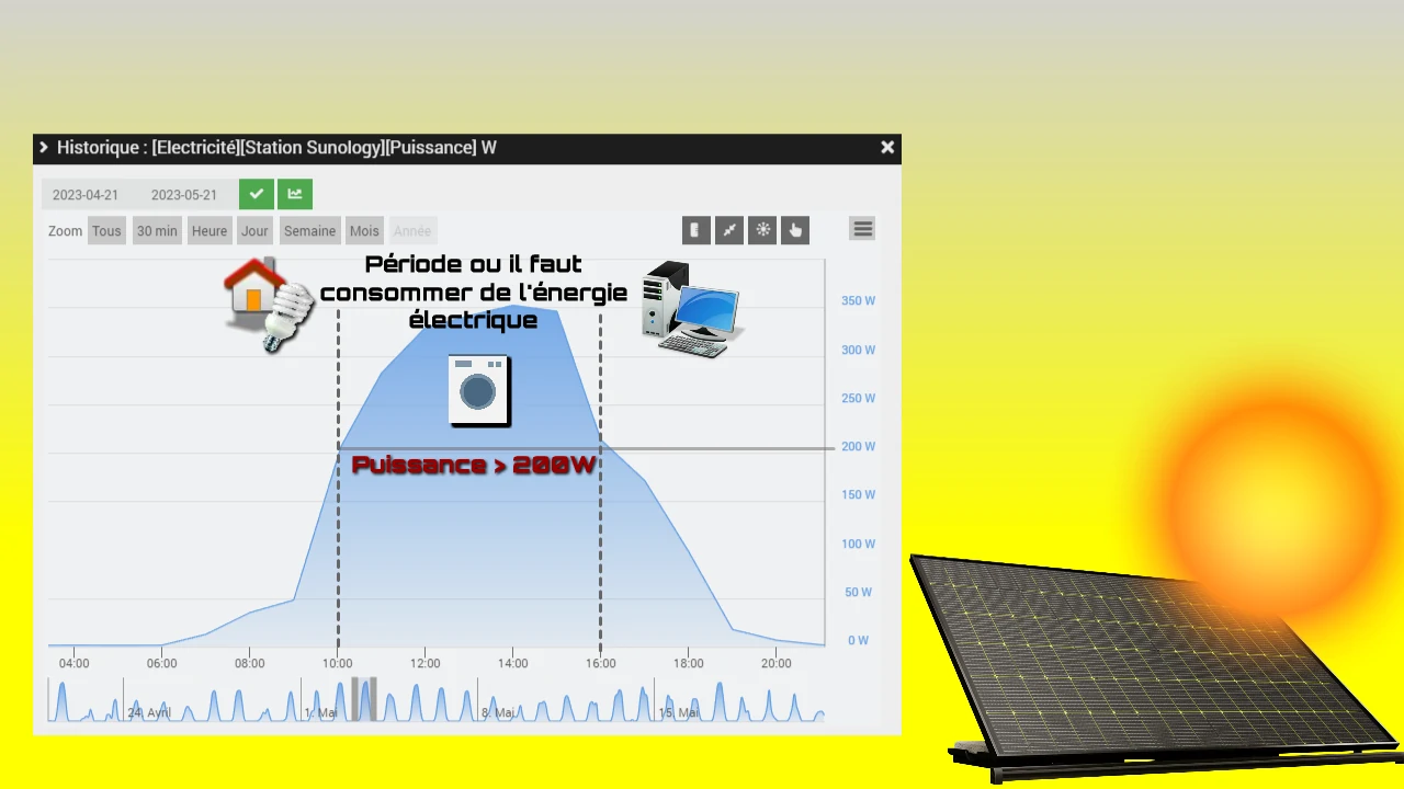 découvrez notre expertise en production journalière de panneaux solaires. optimisez l'efficacité énergétique de votre installation avec nos solutions adaptées, garantissant performance et durabilité au quotidien.