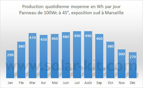 découvrez notre expertise en production de panneaux photovoltaïques, alliant technologies innovantes et respect de l'environnement. optez pour des solutions énergétiques durables et performantes qui vous permettront de réduire votre empreinte carbone tout en bénéficiant d'économies sur vos factures d'électricité.