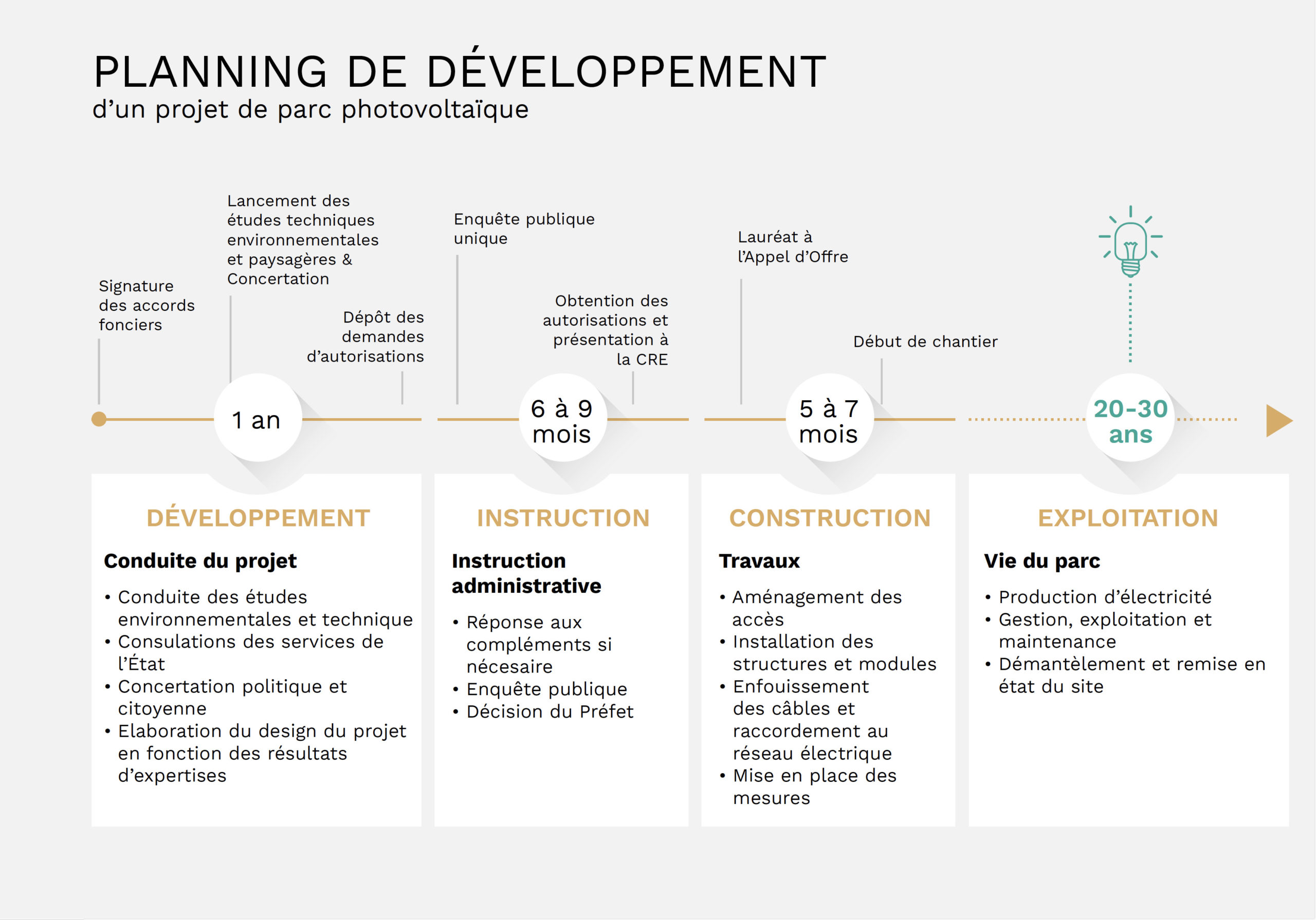découvrez notre projet photovoltaïque (pv) innovant, dédié à la production d'énergie durable et renouvelable. rejoignez-nous pour un avenir plus propre et efficace grâce à des solutions énergétiques respectueuses de l'environnement.
