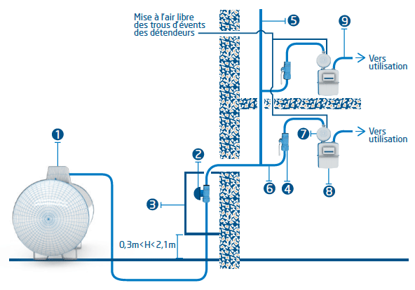 découvrez tout ce que vous devez savoir sur les citernes de propane à travers ces 7 questions essentielles. apprenez les avantages, les coûts, l'installation et l'entretien pour prendre une décision éclairée sur votre approvisionnement en énergie.