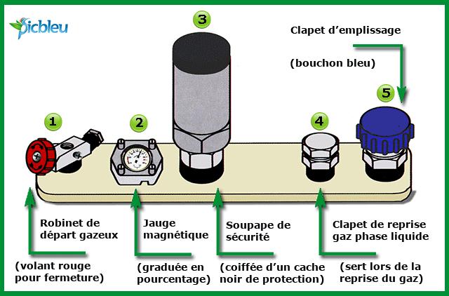 découvrez les réponses aux 7 questions essentielles sur les citernes de propane. informez-vous sur leur fonctionnement, leur installation et leur sécurité pour un chauffage optimal et économique.