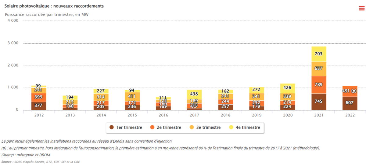 découvrez les évolutions de la puissance photovoltaïque en 2016, une année clé pour l'énergie solaire. analyse des tendances, des innovations technologiques et des investissements majeurs qui ont façonné le secteur.