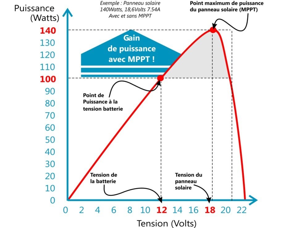 découvrez les tendances et statistiques sur la puissance photovoltaïque en 2016. analyse complète des avancées technologiques, des capacités installées et de l'impact sur le marché de l'énergie renouvelable.