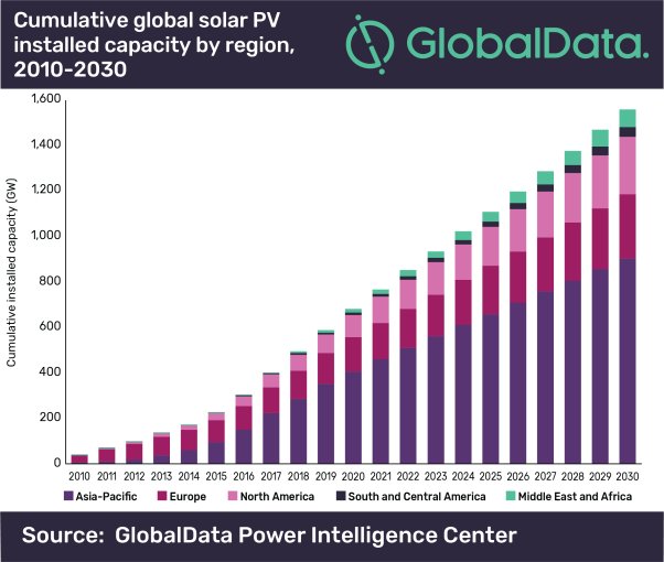 découvrez tout sur la puissance photovoltaïque, ses avantages, son fonctionnement, et comment elle peut transformer l'énergie solaire en électricité durable pour votre foyer ou votre entreprise.