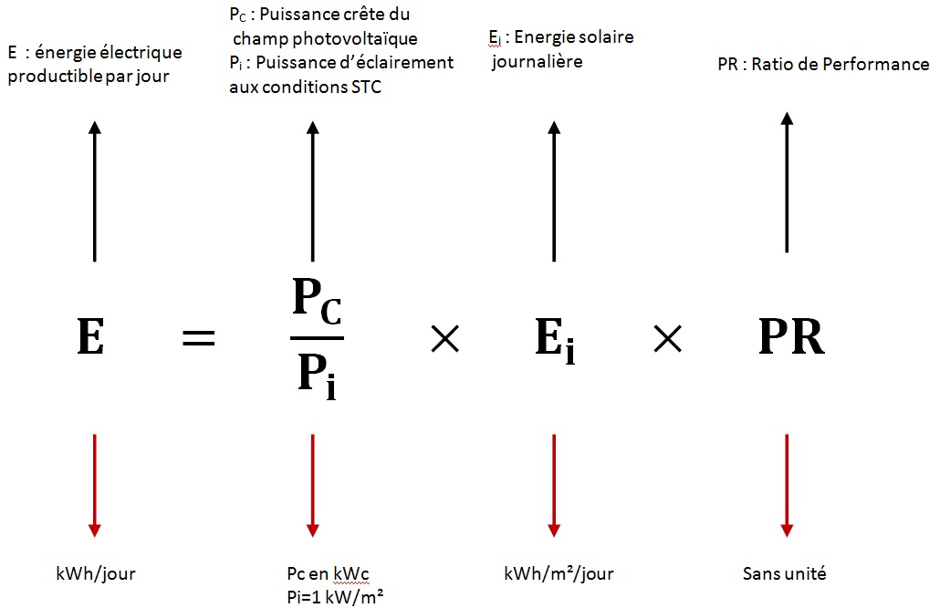 découvrez comment maximiser la puissance des panneaux photovoltaïques par mètre carré. apprenez des conseils pratiques pour optimiser votre installation solaire et augmenter votre rendement énergétique.