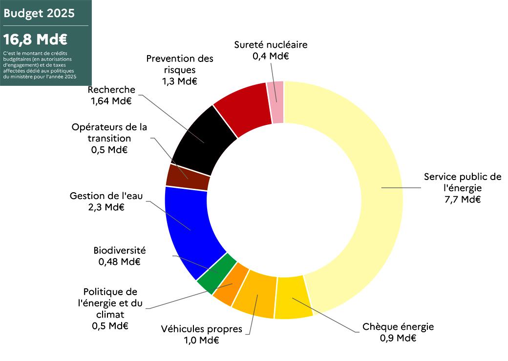 découvrez les enjeux et les opportunités liés à la production de photovoltaïque en france dans la perspective de 2025. analyse des tendances, des innovations et des politiques favorisant une transition énergétique durable.