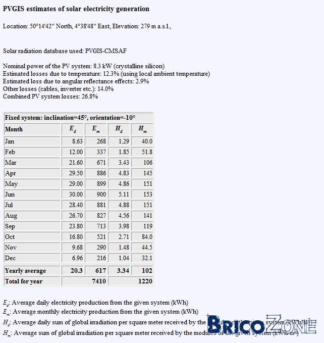 découvrez pvgis, l'outil incontournable pour l'évaluation du potentiel solaire. accédez à des données précises sur l'énergie solaire, optimisez vos projets et contribuez à un avenir durable grâce à une analyse complète des ressources solaires dans votre région.