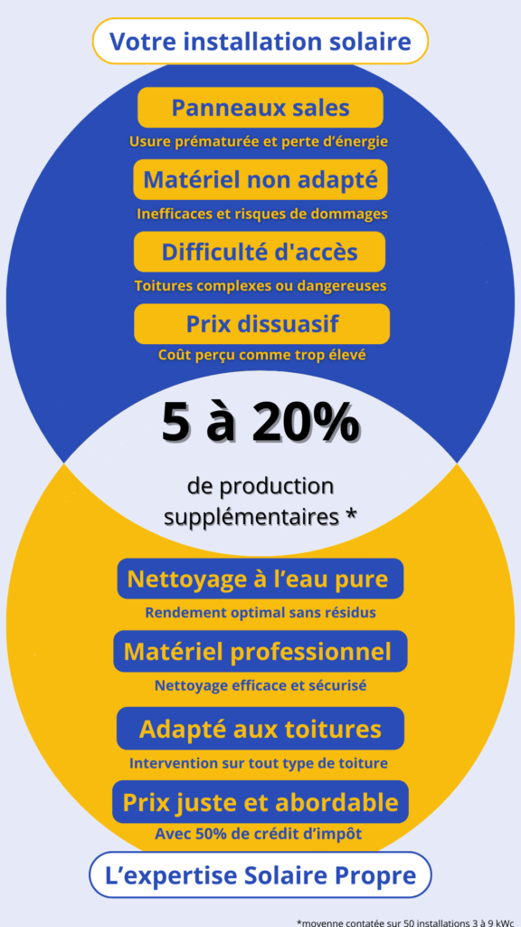 découvrez comment bénéficier de la réduction d'impôt photovoltaïque pour alléger vos charges fiscales tout en investissant dans une énergie renouvelable. informez-vous sur les conditions, les démarches à suivre et maximisez vos avantages financiers grâce à cette opportunité écologique.