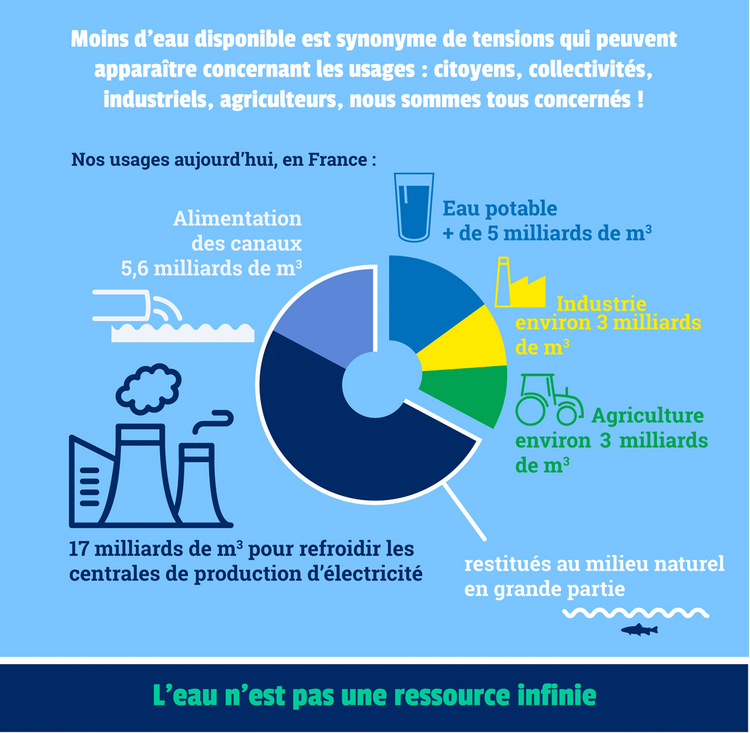 découvrez des astuces pratiques et efficaces pour réduire votre consommation d'eau au quotidien. adoptez des gestes simples pour préserver cette ressource précieuse tout en réalisant des économies sur vos factures.