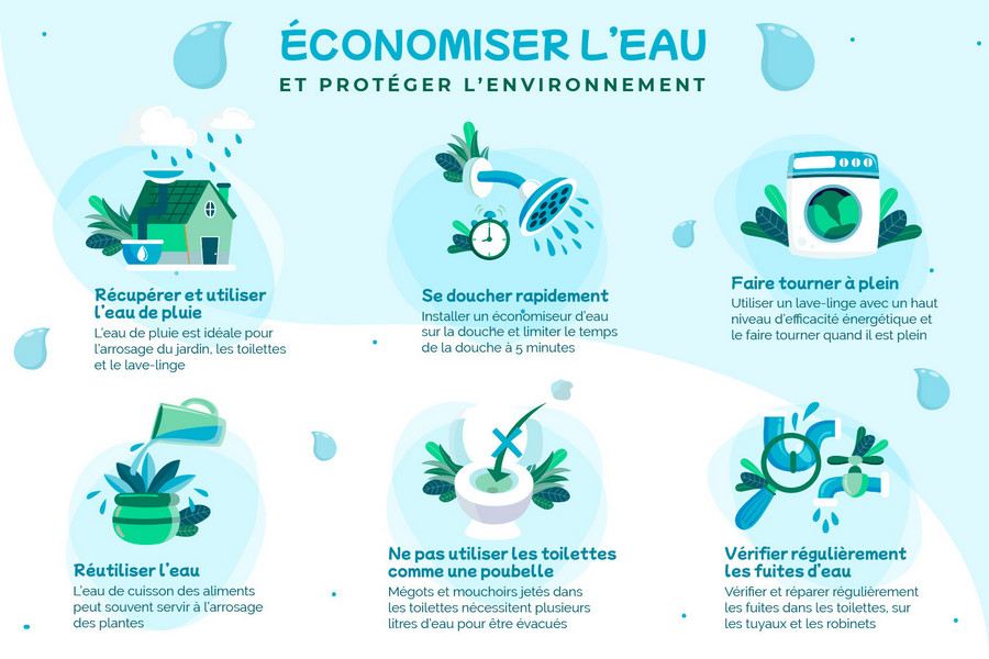 découvrez des astuces pratiques et efficaces pour réduire votre consommation d'eau au quotidien. adoptez des gestes simples pour préserver cette ressource précieuse tout en réalisant des économies sur votre facture d'eau.