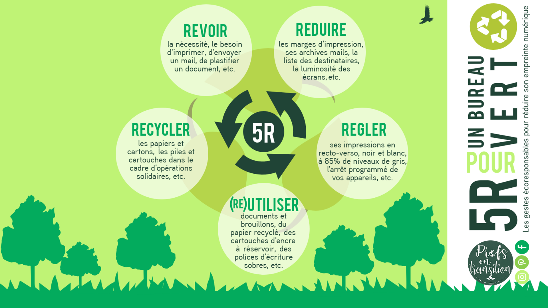 découvrez des astuces pratiques pour réduire les déchets au bureau. adoptez des solutions écologiques pour un environnement de travail plus durable et responsable.