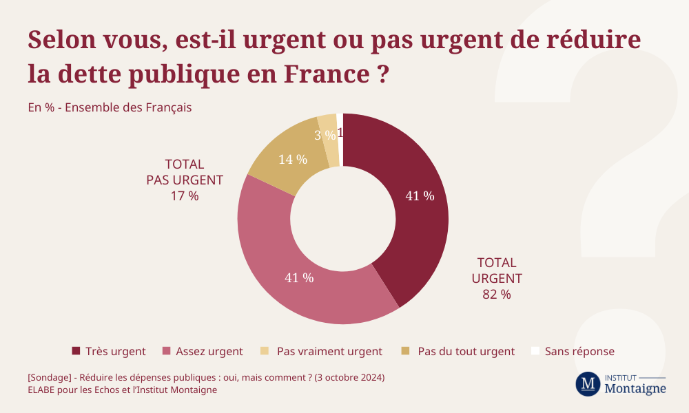 découvrez des astuces efficaces pour réduire vos dépenses quotidiennes. apprenez à mieux gérer votre budget, économiser sur vos factures et optimiser vos achats pour améliorer votre pouvoir d'achat.