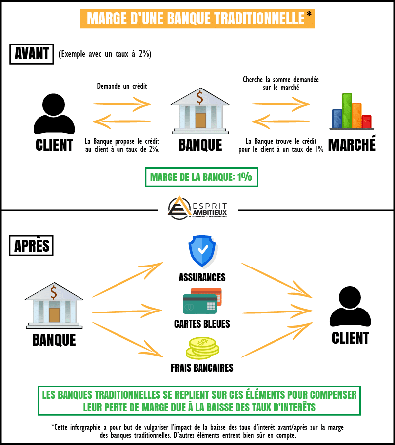 découvrez des stratégies efficaces pour réduire vos dépenses au quotidien et économiser davantage. apprenez à mieux gérer votre budget et à identifier les économies possibles pour améliorer votre pouvoir d'achat.