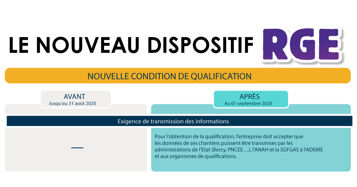 découvrez les dernières innovations de la réforme rge et comment elles transforment le secteur du bâtiment. informez-vous sur les nouvelles normes, aides financières et stratégies pour améliorer l'efficacité énergétique et répondre aux enjeux environnementaux.