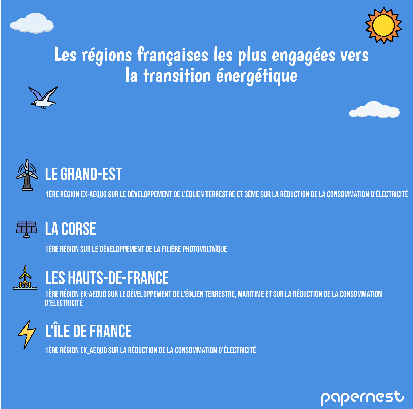 découvrez la région énergie verte, un espace dédié aux initiatives durables et aux technologies respectueuses de l'environnement. engagez-vous pour un avenir énergétique responsable et écoresponsable, tout en bénéficiant d'une diversité de ressources renouvelables.