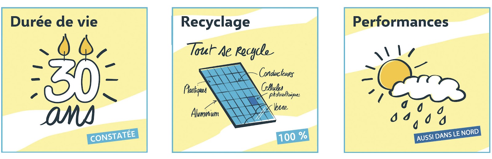 découvrez les dernières réglementations en matière de photovoltaïque en france. informez-vous sur les normes, les incitations et les démarches nécessaires pour installer des panneaux solaires en toute conformité. restez à jour pour maximiser votre investissement et contribuer à la transition énergétique.