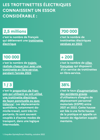 découvrez les dernières régulations en matière de mobilité durable, qui visent à promouvoir des transports écologiques et à réduire l'empreinte carbone. explorez les initiatives mises en place pour favoriser l'utilisation des modes de transport alternatifs et durable.