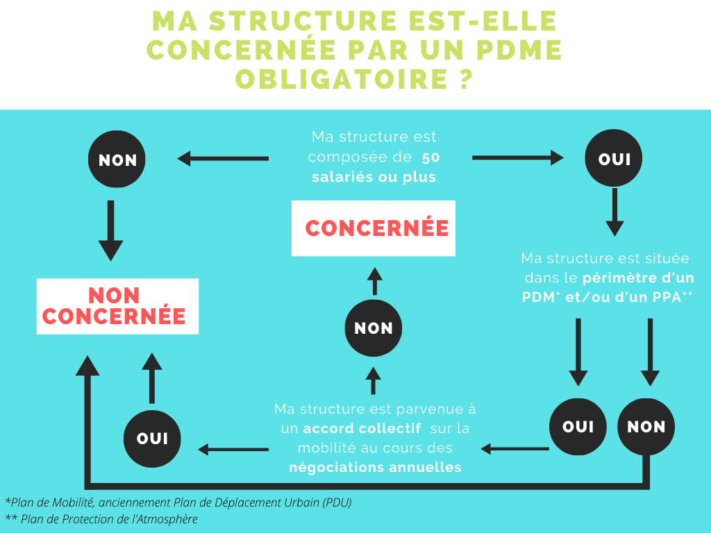 découvrez les régulations essentielles pour promouvoir la mobilité durable, incluant des stratégies et des politiques innovantes pour un transport respectueux de l'environnement. apprenez comment ces mesures visent à réduire l'empreinte carbone et à améliorer la qualité de vie en milieu urbain.