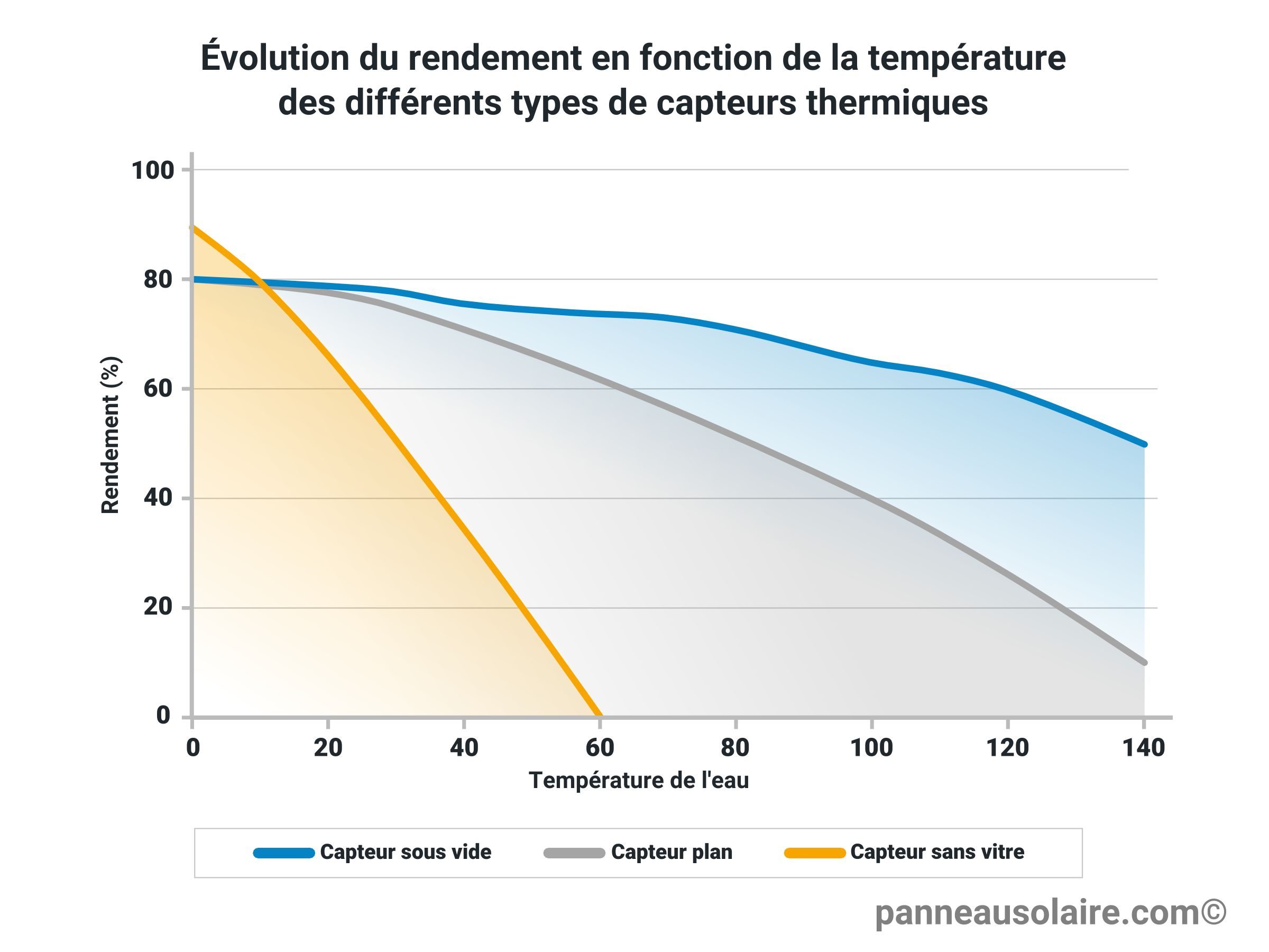 découvrez comment optimiser le rendement de vos panneaux solaires grâce à nos conseils pratiques et stratégies efficaces. maximisez votre production d'énergie solaire et réduisez votre facture d'électricité tout en respectant l'environnement.