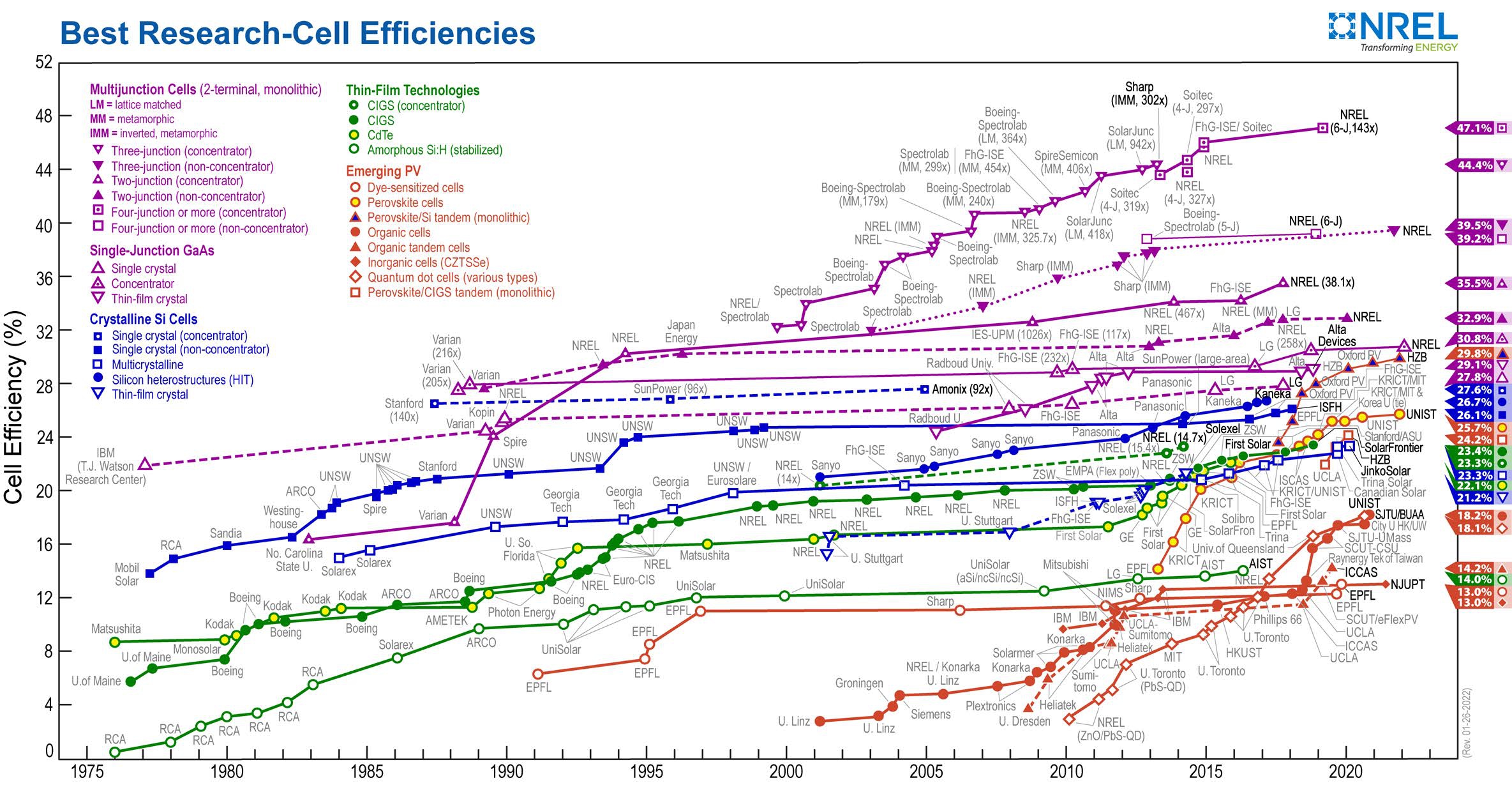 découvrez comment maximiser le rendement de vos panneaux solaires. apprenez les facteurs clés qui influencent leur performance et les meilleures pratiques pour optimiser votre production d'énergie renouvelable.