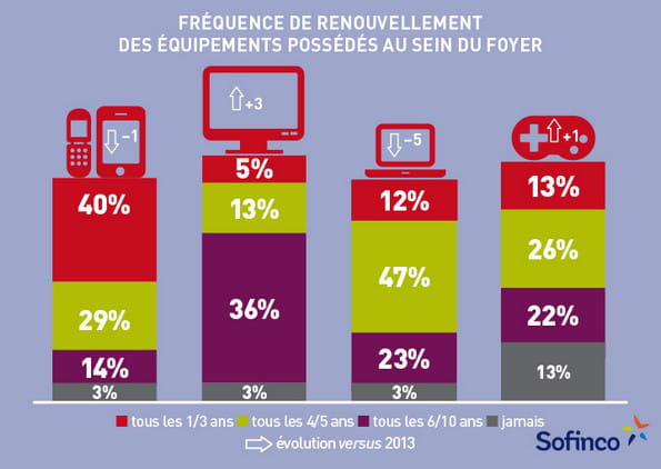 découvrez les enjeux du renouvellement technologique, une étape cruciale pour les entreprises souhaitant rester compétitives dans un monde en constante évolution. optimisez vos processus et innovez grâce aux dernières avancées.