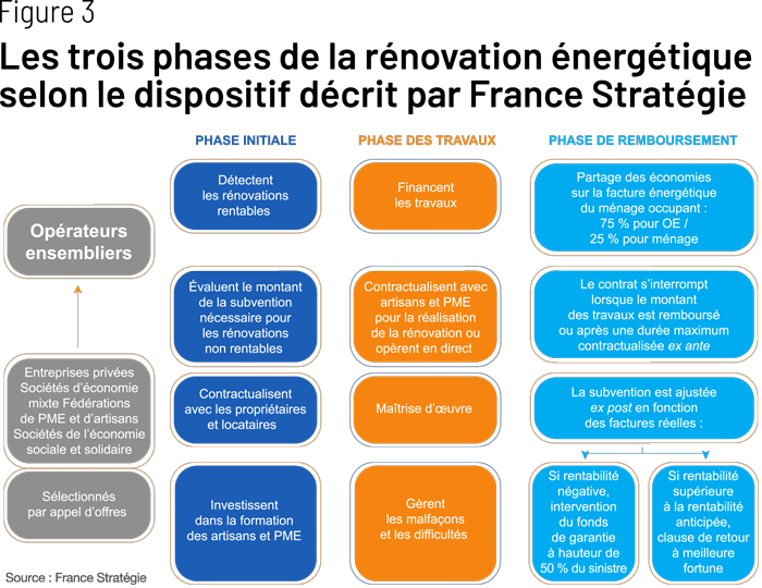 découvrez les meilleures solutions de rénovation énergétique en france pour améliorer le confort de votre habitation tout en réduisant vos factures d'énergie. informez-vous sur les aides financières, les techniques innovantes et les bienfaits écologiques d'une rénovation réussie.