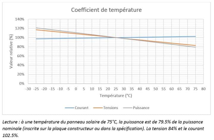 découvrez comment maximiser la rentabilité de vos panneaux solaires. nos conseils pratiques vous aideront à comprendre les facteurs clés qui influencent le retour sur investissement, de l'installation à l'entretien. optimisez votre consommation d'énergie et réduisez vos factures grâce à l'énergie solaire.