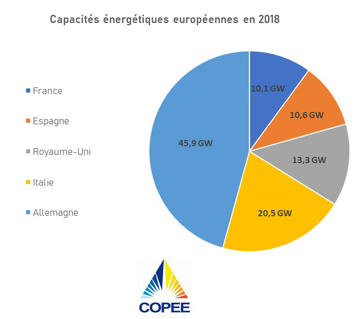 découvrez les tendances et prévisions de rentabilité photovoltaïque pour 2025, et apprenez comment maximiser votre investissement dans l'énergie solaire. analyse des coûts, des subventions et des opportunités pour un avenir durable.
