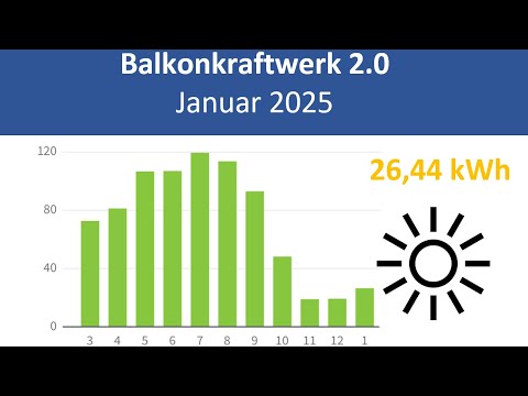 découvrez les perspectives de rentabilité du photovoltaïque en 2025 : analyses des tendances du marché, innovations technologiques et opportunités d'investissement pour maximiser vos gains.