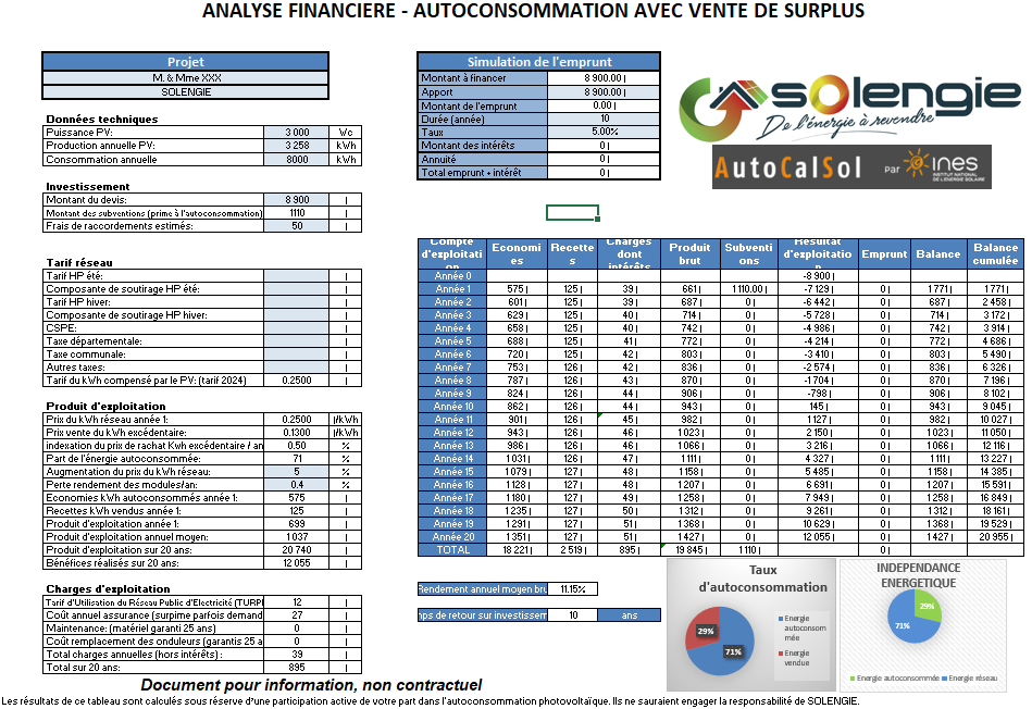 découvrez comment maximiser la rentabilité de votre installation photovoltaïque de 36 kwh. ce guide complet explore les avantages financiers, les solutions d'optimisation et les tendances du marché pour garantir un investissement rentable et durable dans l'énergie solaire.