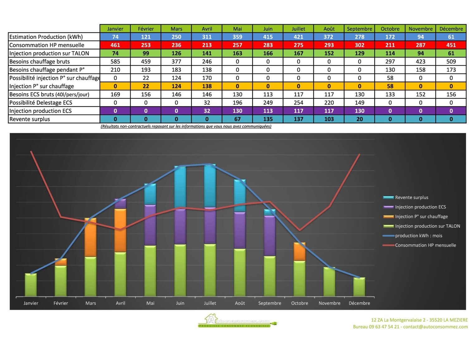 découvrez comment optimiser la rentabilité de vos installations photovoltaïques grâce à des conseils pratiques, des études de cas et des stratégies d'investissement adaptées. maximisez votre rendement tout en contribuant à un avenir énergétique durable.