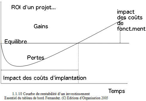 découvrez comment mesurer et optimiser votre retour sur investissement (roi) pour maximiser la rentabilité de vos projets et investissements. stratégies, conseils pratiques et exemples concrets pour vous aider à prendre des décisions éclairées.