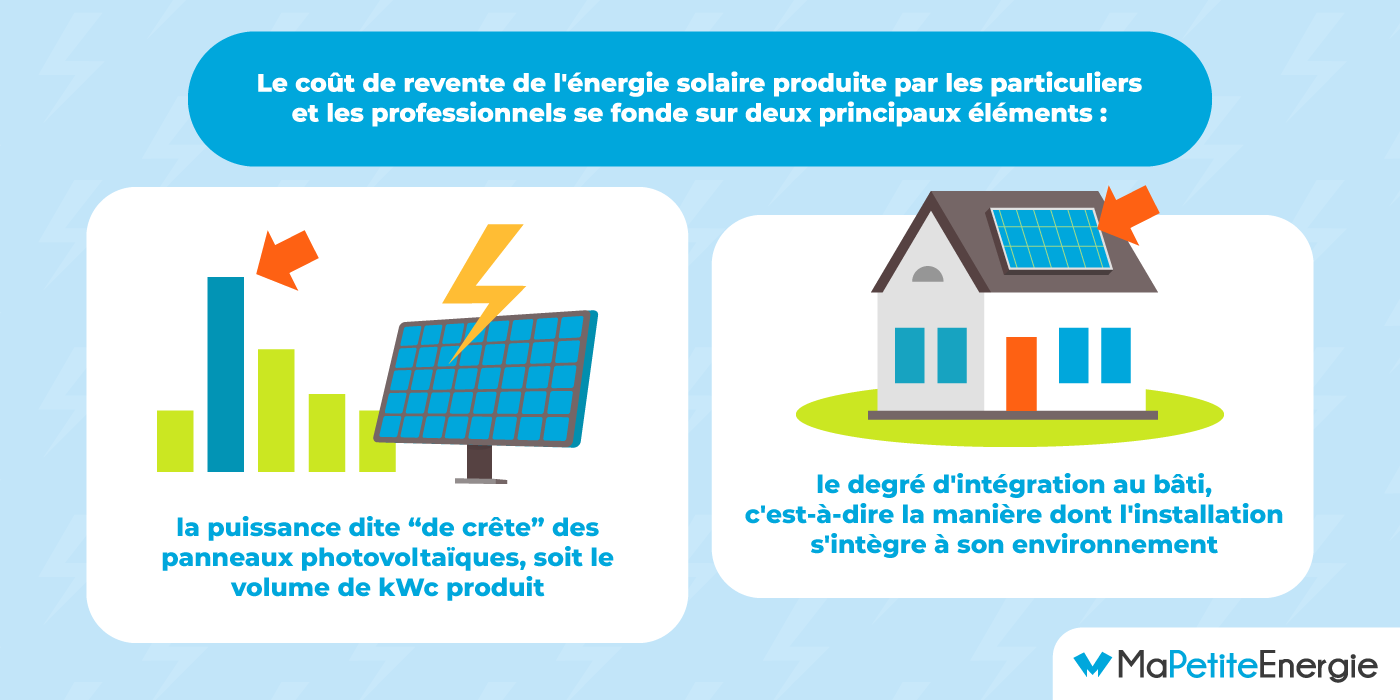 découvrez notre service de revente de panneaux photovoltaïques avec edf. profitez des avantages d'une énergie renouvelable, optimisez votre production d'électricité et bénéficiez de tarifs compétitifs. transformez votre installation solaire en un investissement rentable et durable !