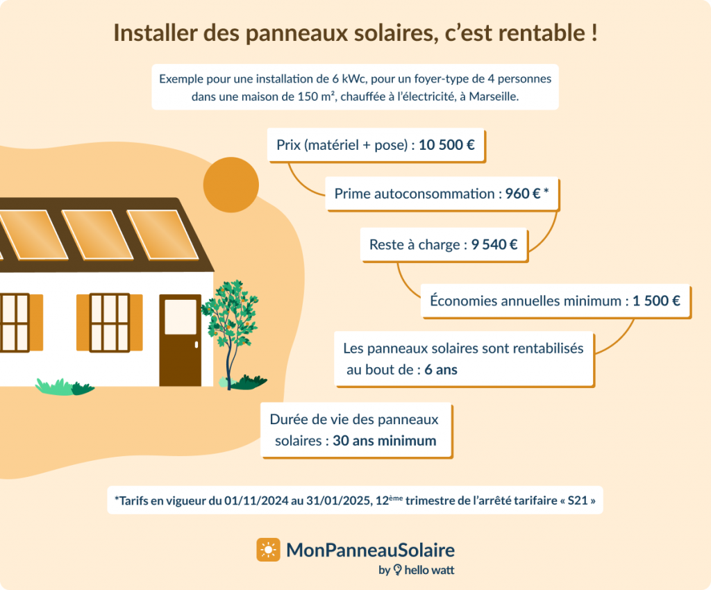découvrez comment maximiser la rentabilité de la revente de votre énergie photovoltaïque. apprenez les astuces pour optimiser vos revenus et tirer le meilleur parti de votre installation solaire.