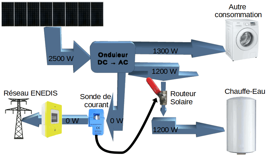 découvrez le routeur solaire, une solution innovante et écologique pour connecter vos appareils tout en réduisant votre empreinte carbone. profitez d'une connectivité fiable et durable grâce à l'énergie solaire, idéale pour les sites éloignés ou les activités en plein air.