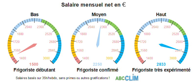 découvrez tout sur le salaire d'un installateur de climatisation en france. informez-vous sur les différentes échelles salariales en fonction de l'expérience, des compétences et des régions. obtenez des conseils sur les opportunités de carrière et les évolutions possibles dans ce secteur en pleine croissance.