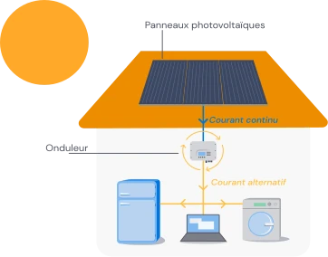 découvrez notre guide complet sur les schémas de panneaux solaires, incluant des explications claires, des illustrations détaillées et des conseils pratiques pour optimiser votre système d'énergie renouvelable.