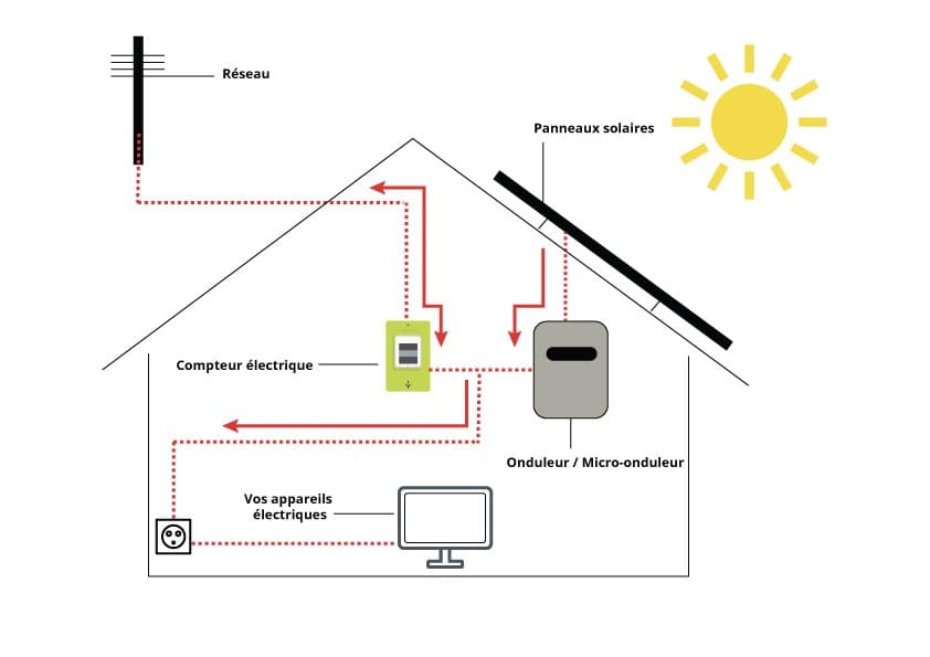 découvrez notre guide complet sur les schémas de panneaux solaires, qui vous permettra de comprendre leur fonctionnement, les différentes configurations possibles et comment optimiser l'installation pour une efficacité maximale de votre système solaire.