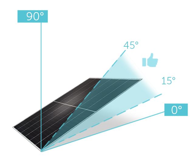 découvrez notre simulateur de panneaux solaires qui vous permet d'estimer le rendement énergétique et les économies potentielles de votre installation. évaluez facilement l'impact des panneaux solaires sur votre facture d'électricité et faites le choix éclairé pour un avenir durable.