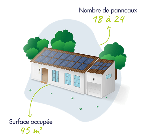 découvrez notre simulateur solaire, un outil innovant qui vous permet d'évaluer la production d'énergie solaire de votre installation. optimisez votre consommation d'énergie grâce à des simulations précises et adaptées à votre localisation.