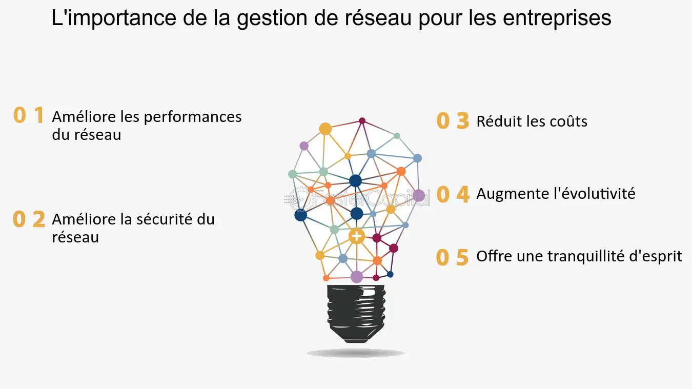 découvrez nos solutions réseau sur mesure pour les entreprises, conçues pour optimiser la connectivité, améliorer la sécurité et soutenir la croissance. transformez votre infrastructure réseau avec nos services innovants.