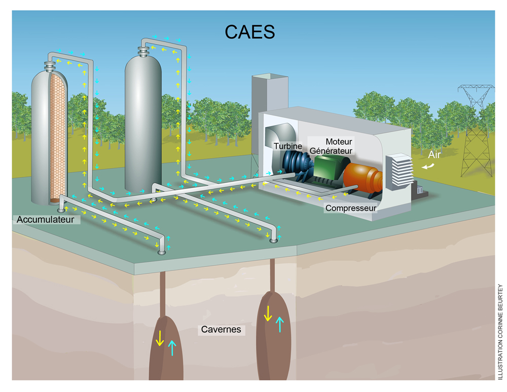 découvrez les solutions innovantes de stockage d'énergie de chaleur pour optimiser votre consommation énergétique. maximisez votre efficacité tout en réduisant vos coûts grâce à des technologies durables et performantes.