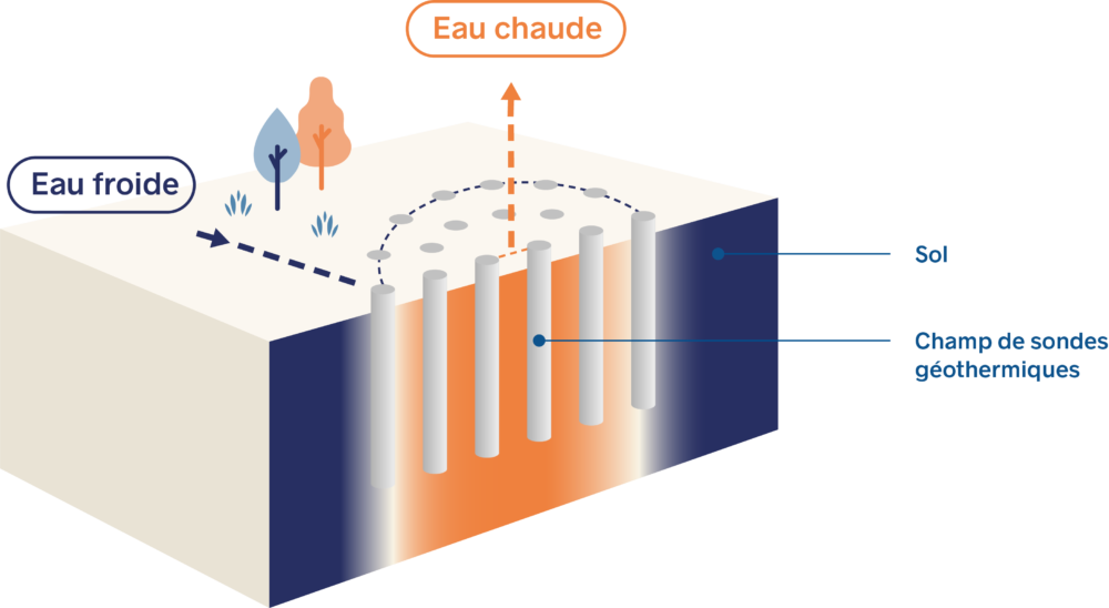 découvrez les solutions innovantes pour le stockage d'énergie thermique, optimisant ainsi la gestion de la chaleur dans votre domicile ou entreprise. profitez d'une efficacité énergétique accrue et réduisez vos factures grâce à des technologies avancées.