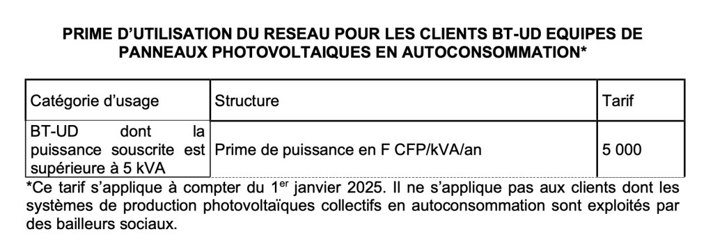 découvrez les tarifs photovoltaïques pour l'année 2025 : analyse des tendances, des prix et des aides financières disponibles pour vos projets énergétiques durables.