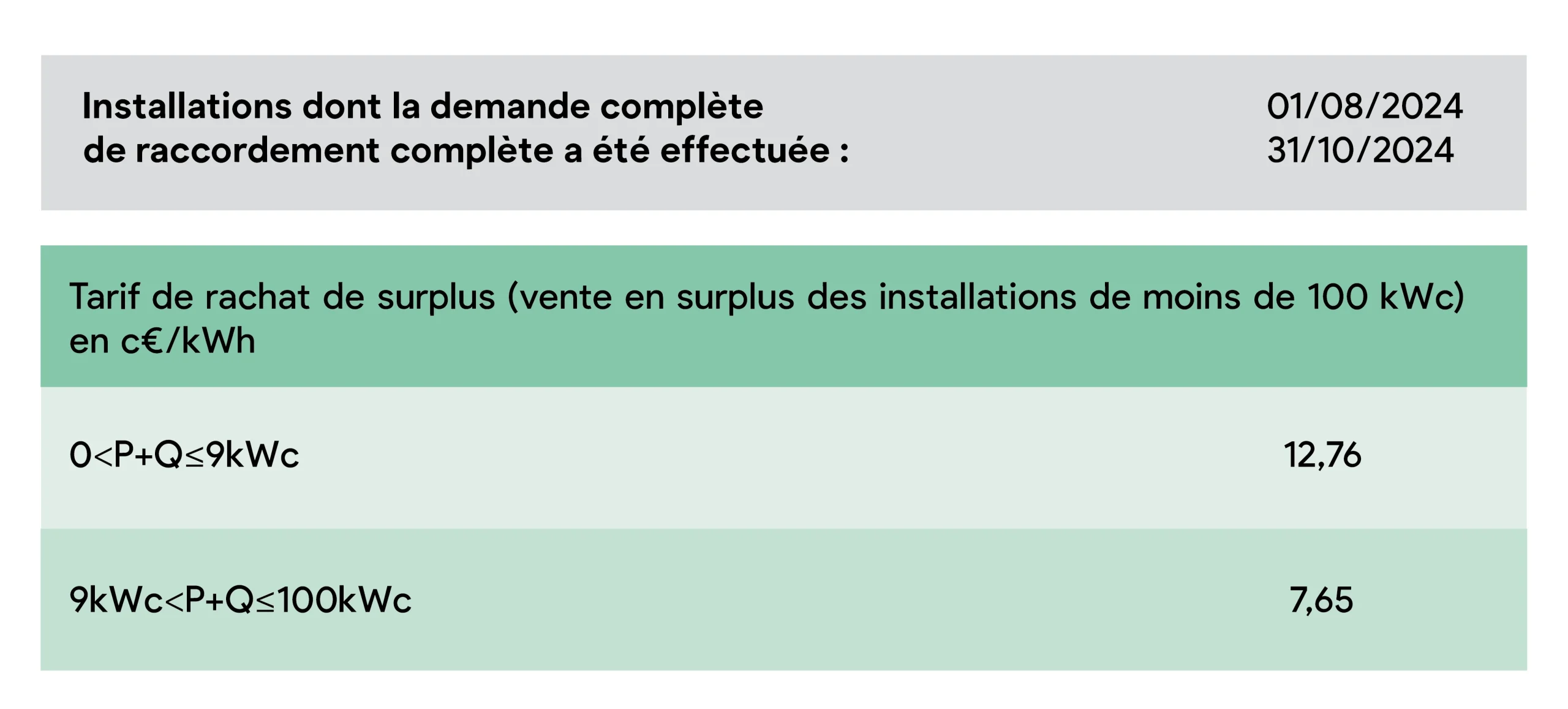 découvrez les tarifs photovoltaïques pour 2025 : analyse des prix, tendances du marché et conseils pour optimiser votre investissement dans l'énergie solaire. informez-vous sur les offres disponibles pour tirer le meilleur parti de votre installation photovoltaïque.