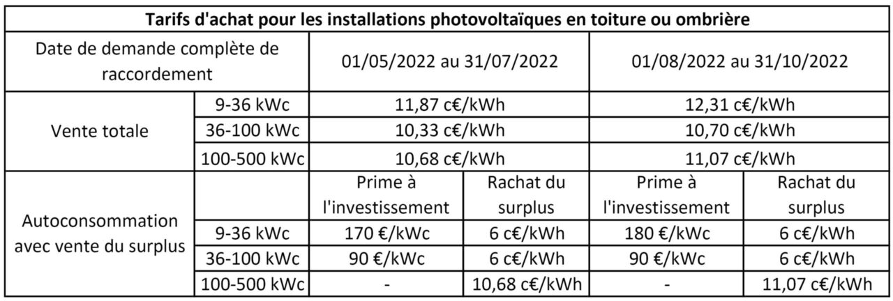 découvrez les tarifs avantageux pour le rachat de votre énergie photovoltaïque. optimisez vos investissements solaires et maximisez vos économies grâce à notre guide complet sur le rachat photovoltaïque.