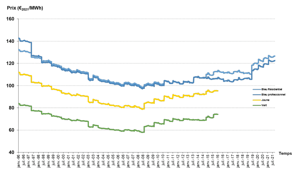 découvrez les tarifs de l'électricité en europe : comparez les prix, analysez les tendances et renseignez-vous sur les meilleures offres pour économiser sur votre facture d'énergie.