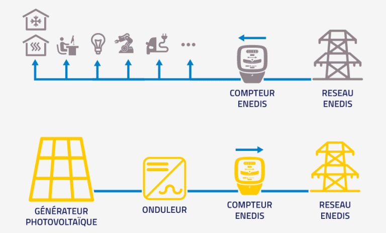 découvrez tout ce qu'il faut savoir sur la taxe foncière liée aux installations photovoltaïques. informez-vous sur les exonérations possibles, les conditions d'imposition et les impacts financiers pour les propriétaires d'installations solaires.