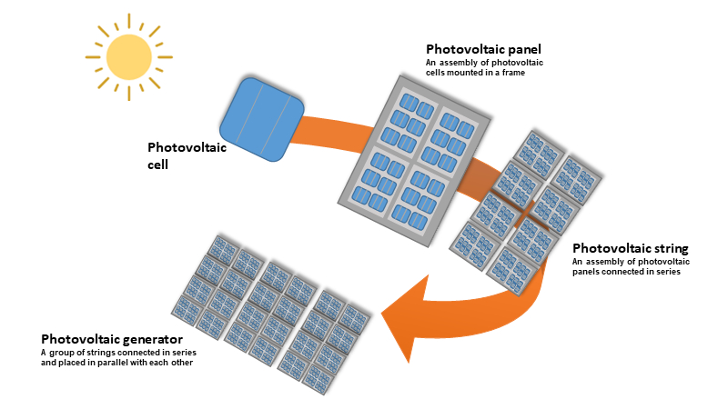 découvrez les techniques innovantes des panneaux solaires pour maximiser votre production d'énergie renouvelable. apprenez comment optimiser l'installation, le fonctionnement et l'entretien de vos panneaux pour une efficacité énergétique optimale.