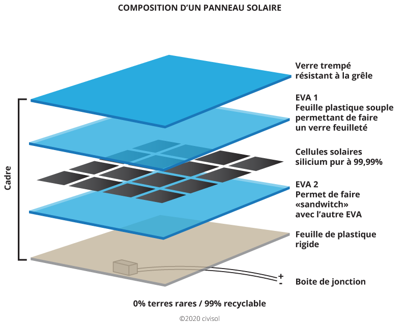 découvrez les techniques innovantes pour maximiser l'efficacité des panneaux solaires. apprenez comment optimiser votre installation, choisir les bons matériaux et bénéficier des dernières avancées technologiques dans le domaine de l'énergie solaire.